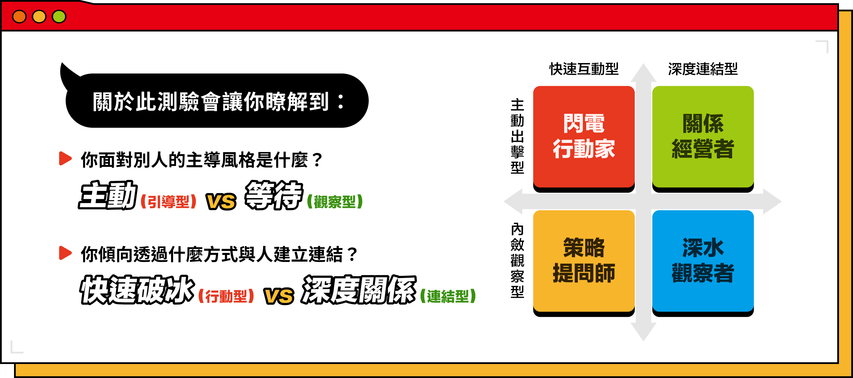 關於此測驗會讓你瞭解到：