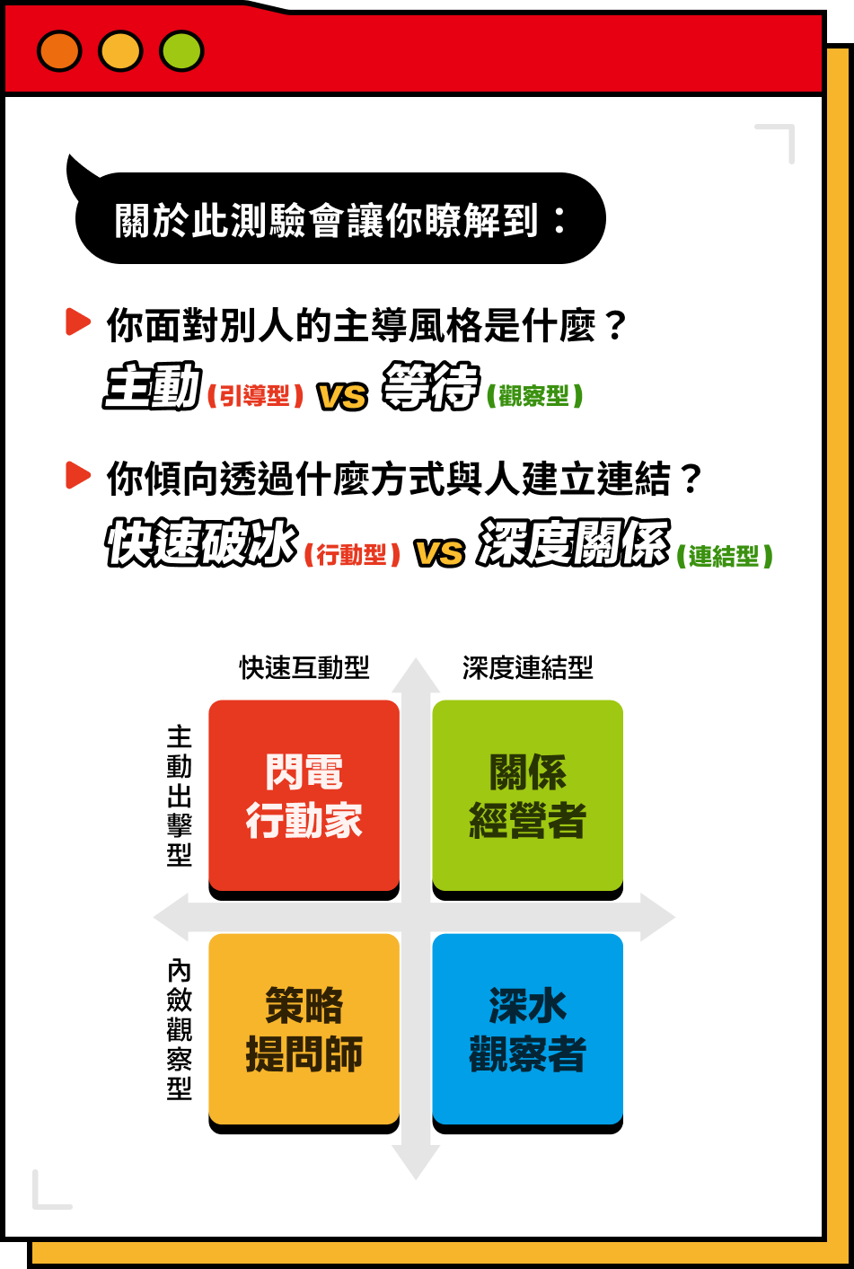 關於此測驗會讓你瞭解到：